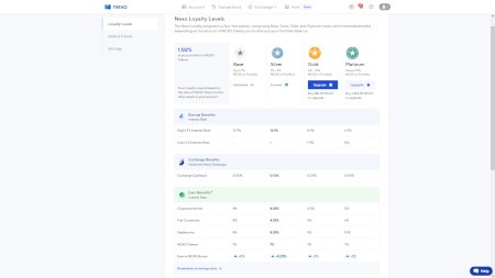 Nexo Rente Loyality Levels