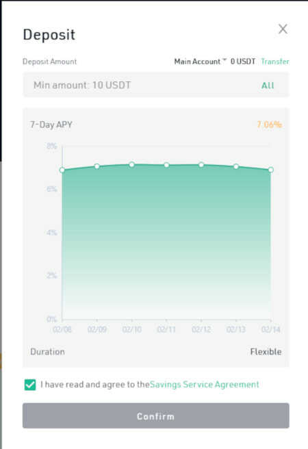 Stablecoin Usdt Rente